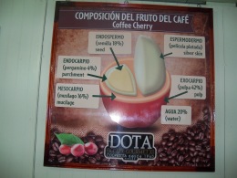 Coffee Composition